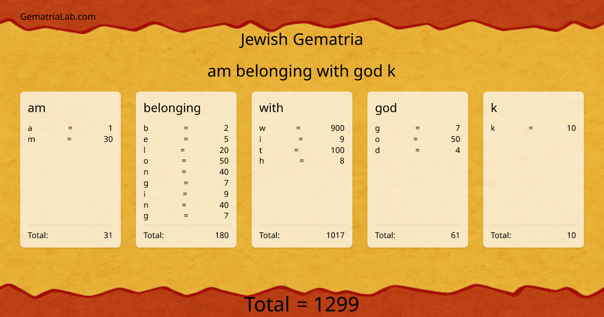 am belonging with god k in jewish Gematria